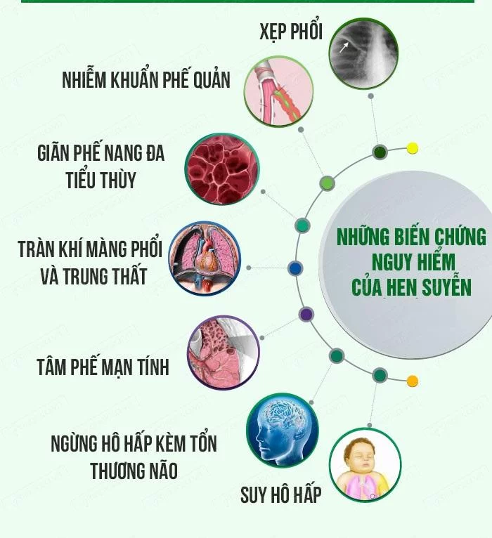 Biến chứng của bệnh hen suyễn
