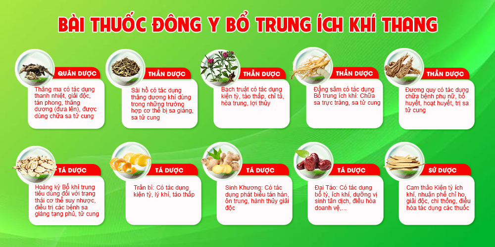 Bài thuốc ích khí thăng dương