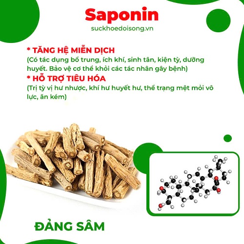 Thành phần PQA thập toàn đại bổ 7
