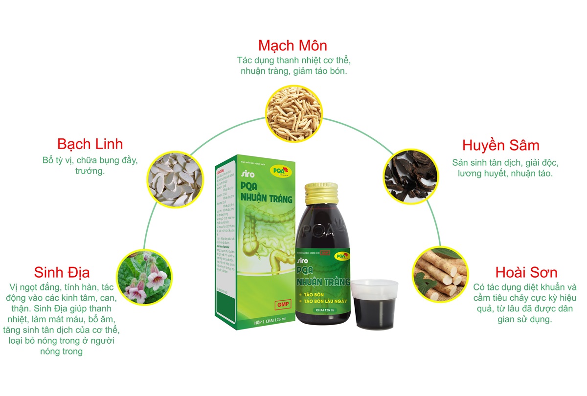 Bài thuốc nhuận tràng