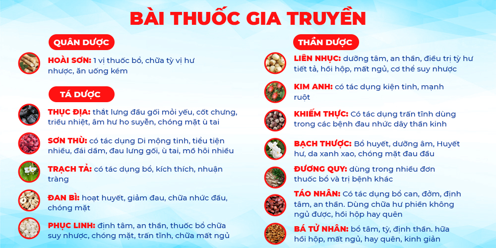 Bài thuốc PQA Bổ thần kinh