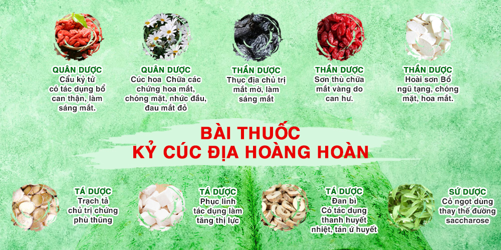 Thành phần của PQA Sáng mắt
