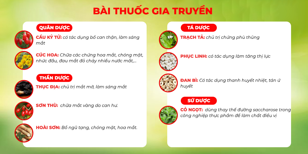 Bài thuốc sáng mắt PQA