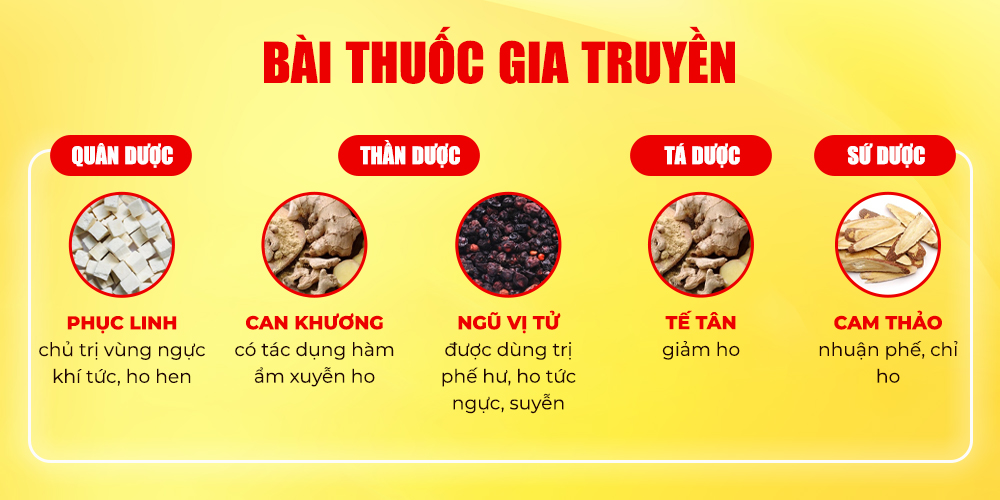 Bài thuốc phế quản