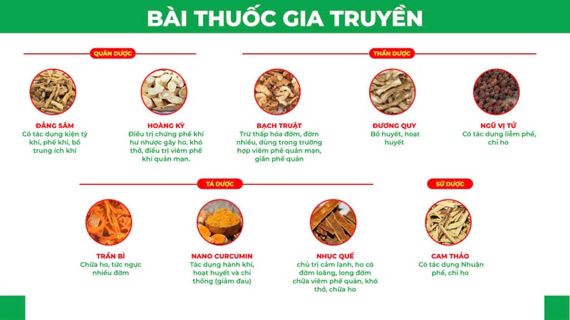 Bài thuốc Nonal bổ phế pqa