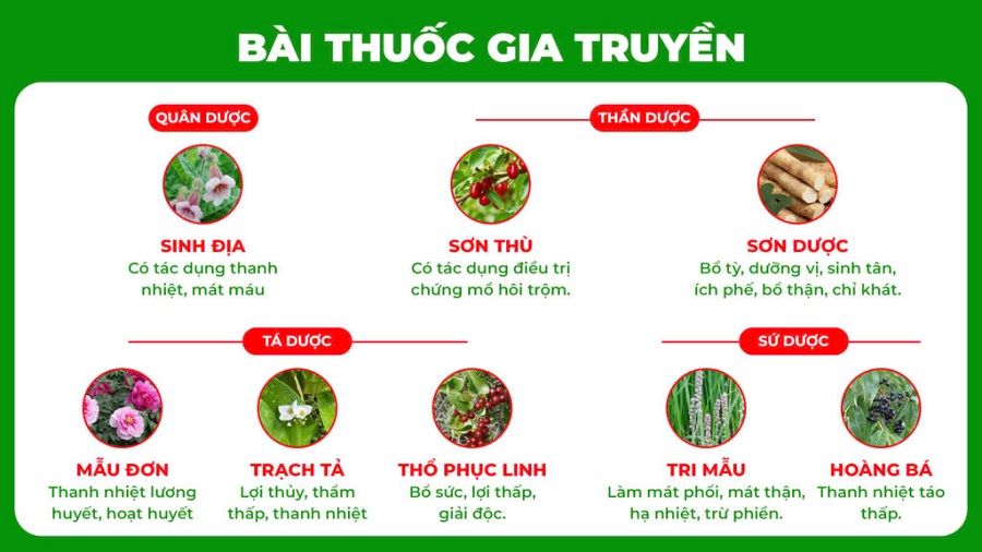 Bài thuốc PQA Giải nhiệt